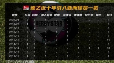 省超霸主“水土不服”？中冠赛遇挑战
