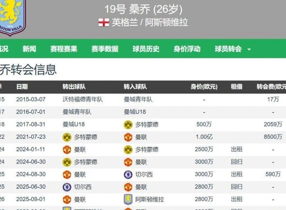水土不服？多支上赛季省超冠亚军球队中冠大区赛排名靠后