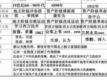 温知识：洋务运动和明治维新是差不多时间开始的，日本足球改革和中国足球改革也是差不多时间开始的