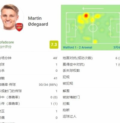 厄德高3射1正错失进球，16丢球权引关注