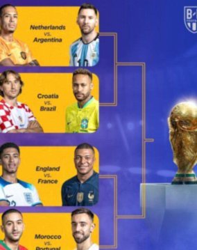 21世纪世界杯8强次数榜：巴西6次，阿根廷法国英格兰5次