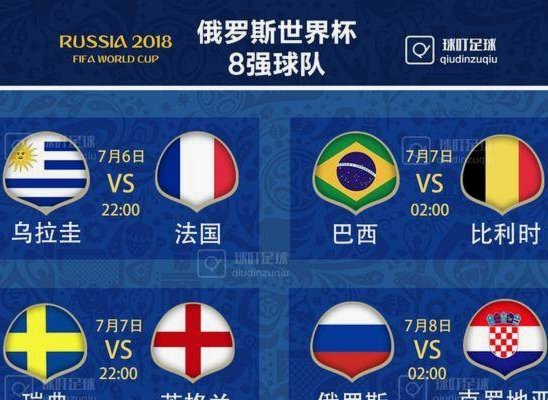 21世纪世界杯8强次数榜：巴西6次，阿根廷法国英格兰5次