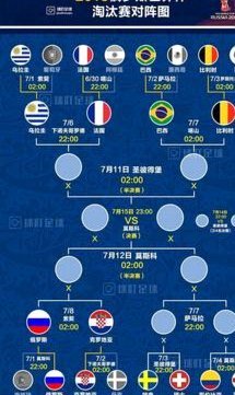 21世纪世界杯8强次数榜：巴西6次，阿根廷法国英格兰5次