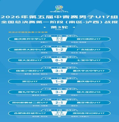 2026中青赛U17分组详解公布
