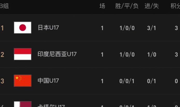 U17国足10换！徐正鹏周雨诺领衔首发