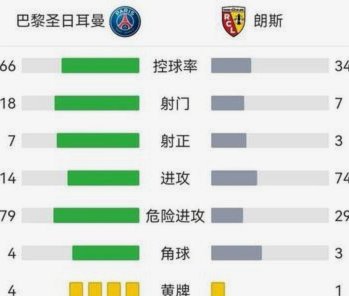 大巴黎领先马赛竞逐法甲桂冠